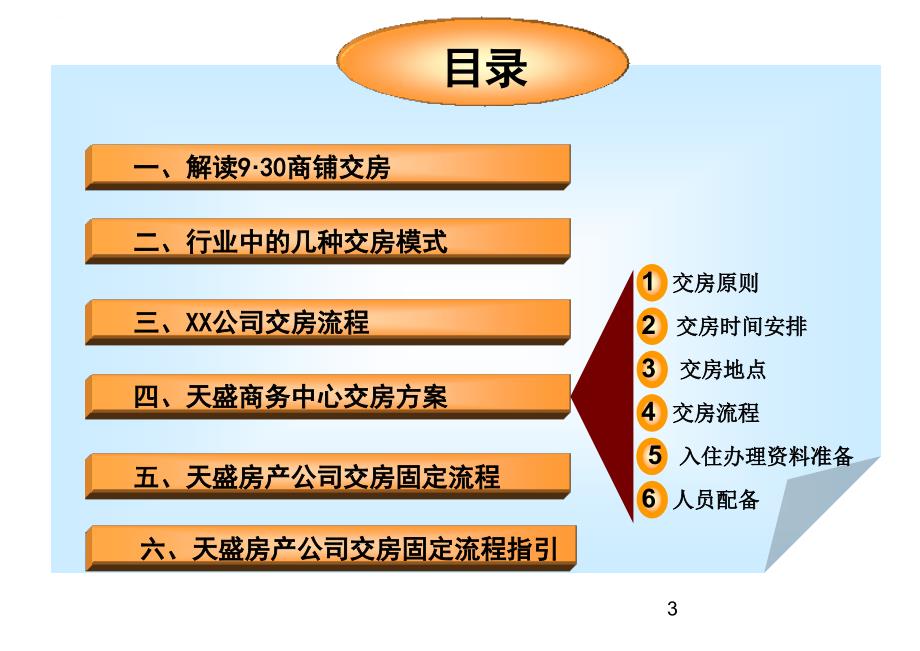 某商务中心住宅交房方案.ppt_第4页