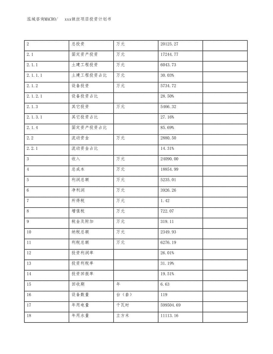 xxx铼丝项目投资计划书范文.docx_第5页