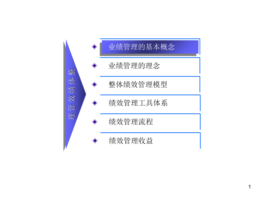 现代企业业绩理念的建立与实践课程.ppt_第2页