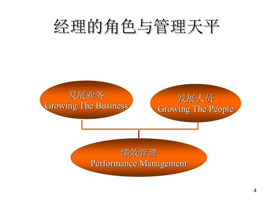 现代企业业绩理念的建立与实践课程.ppt_第5页