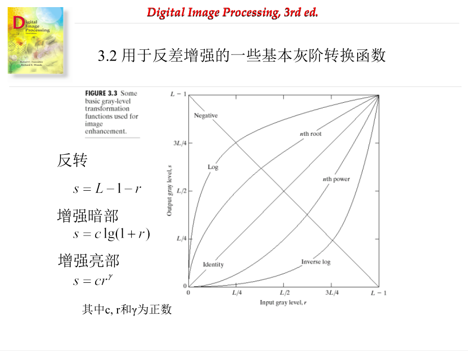 数字图像处理第三章课件_第4页