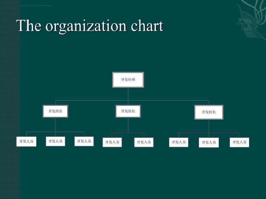 微软产品开发管理.ppt_第5页