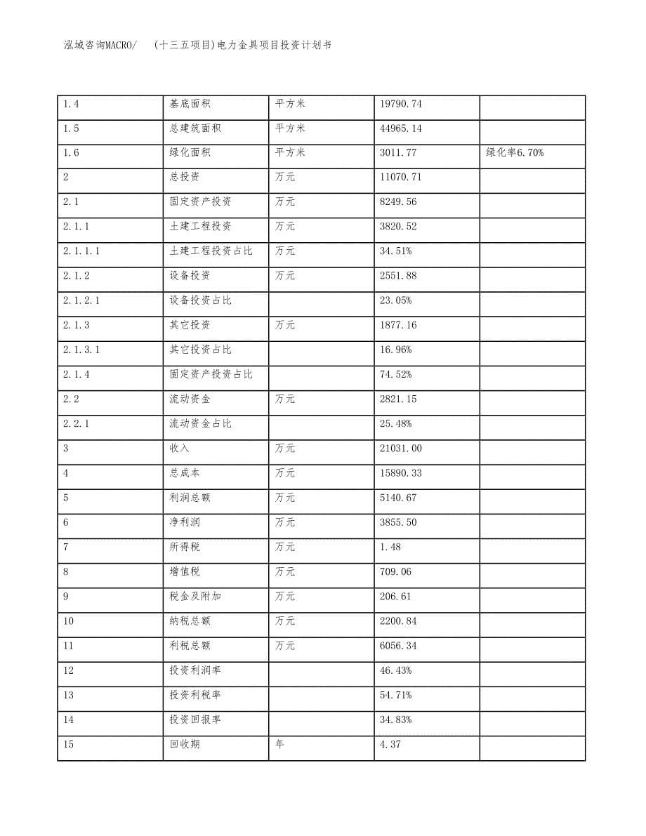 (十三五项目)电力金具项目投资计划书.docx_第5页