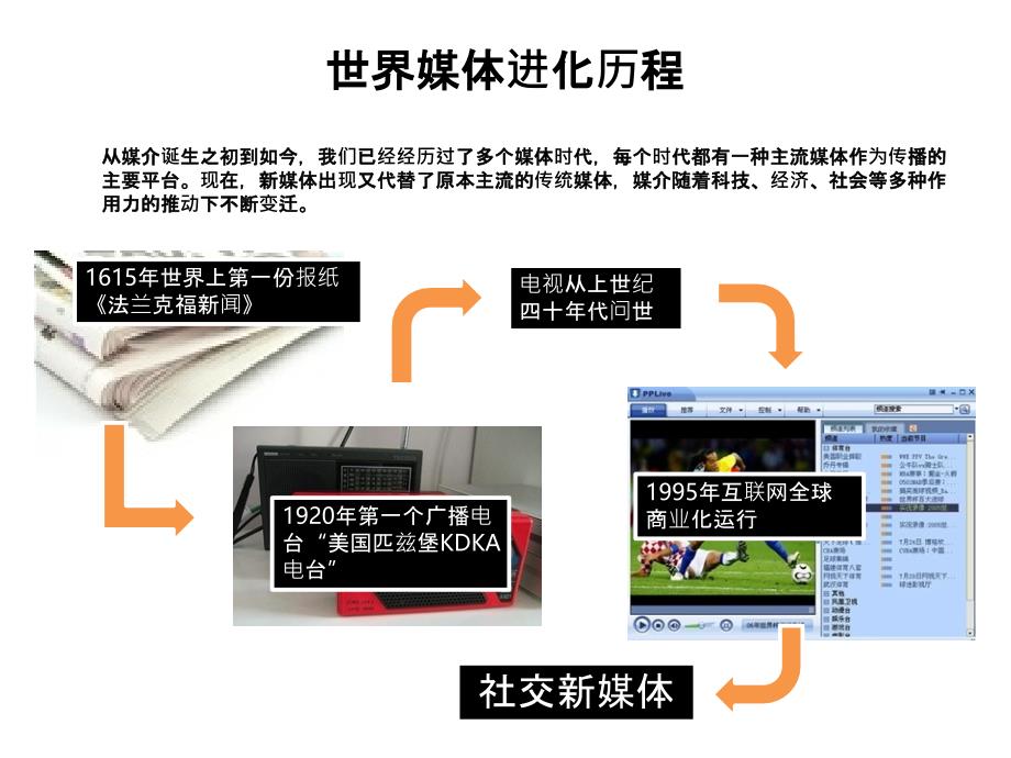 跨国公司媒体关系管理与体系规划教材.ppt_第4页