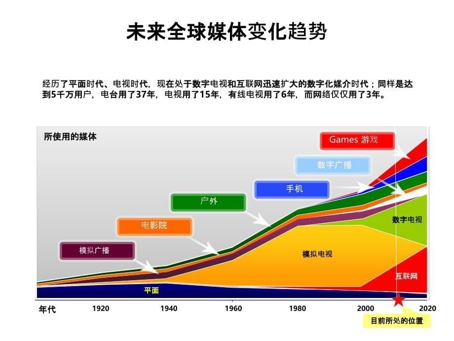 跨国公司媒体关系管理与体系规划教材.ppt_第5页