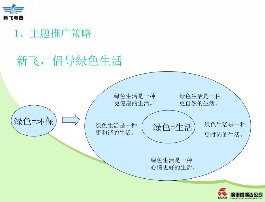 某品牌规划核心要点回顾.ppt_第4页