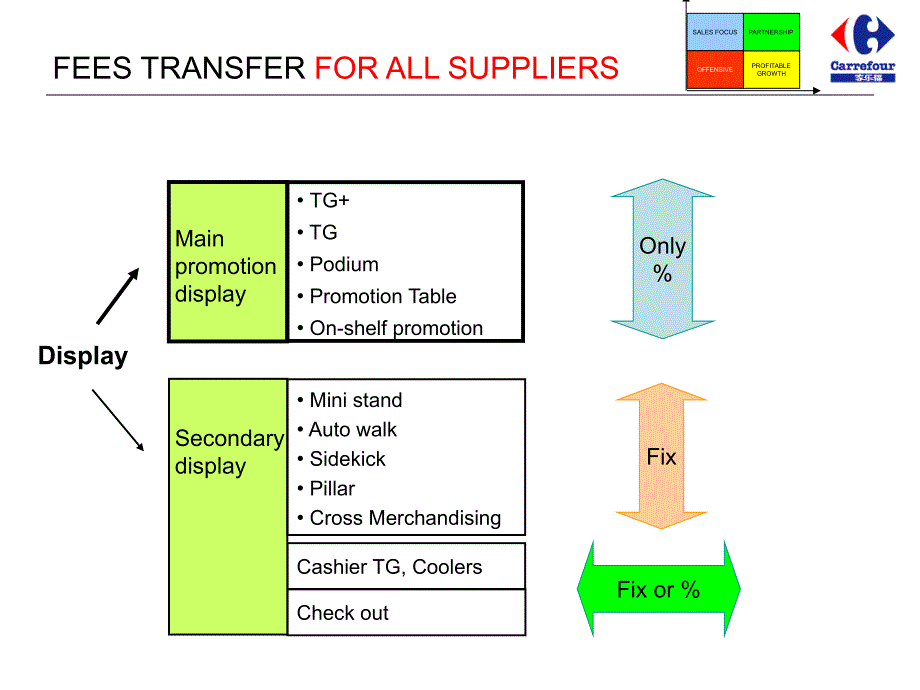 某超市采购内训手册.ppt_第3页