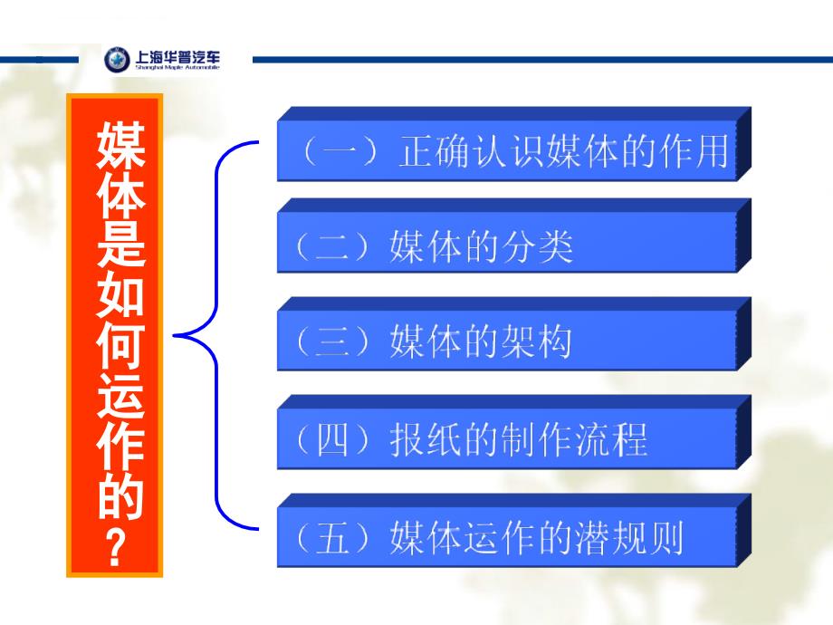 某汽车媒体公关培训教材.ppt_第3页