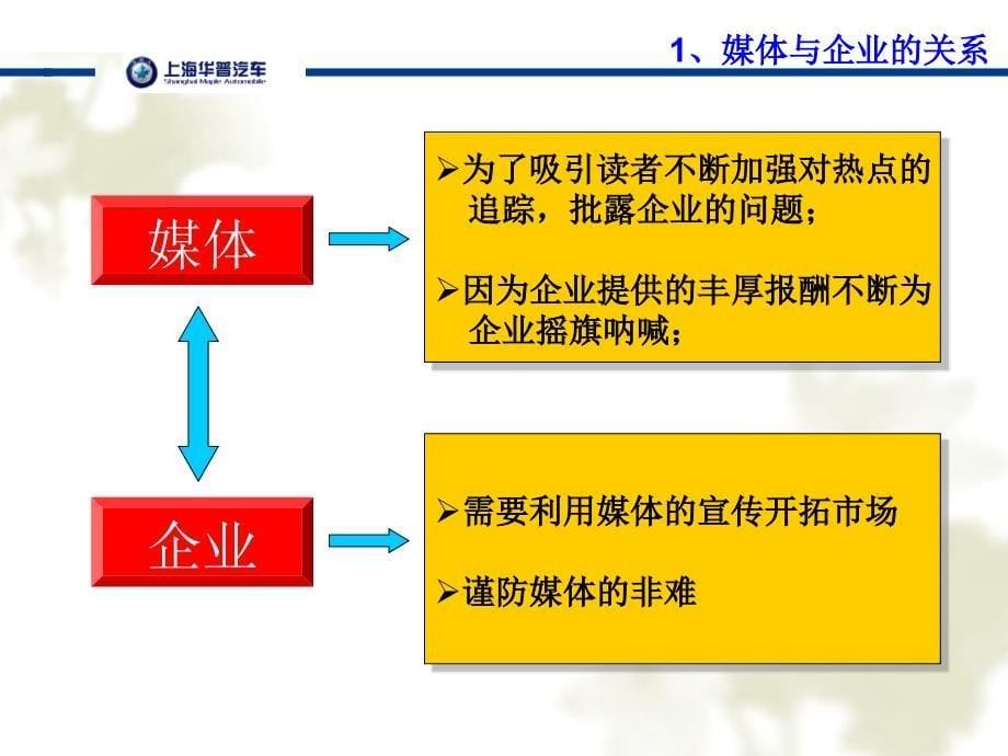 某汽车媒体公关培训教材.ppt_第5页