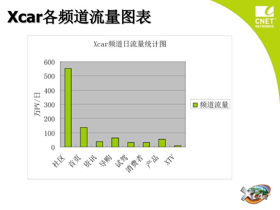 xcar媒体详细介绍_第4页