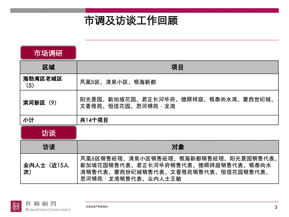 乌海某项目市场调研与判断_第3页