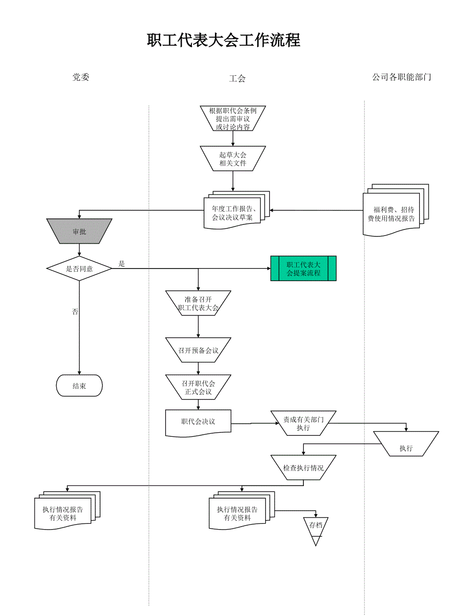 电力行业的流程管理知识大全_36_第1页