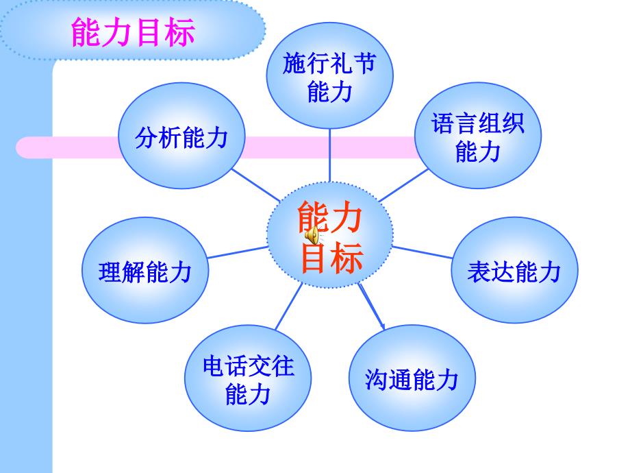 电话礼仪培训教材_2_第2页