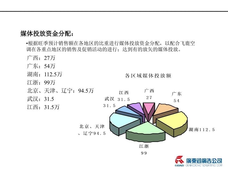 年度飞鹿空调旺季媒体策划.ppt_第5页