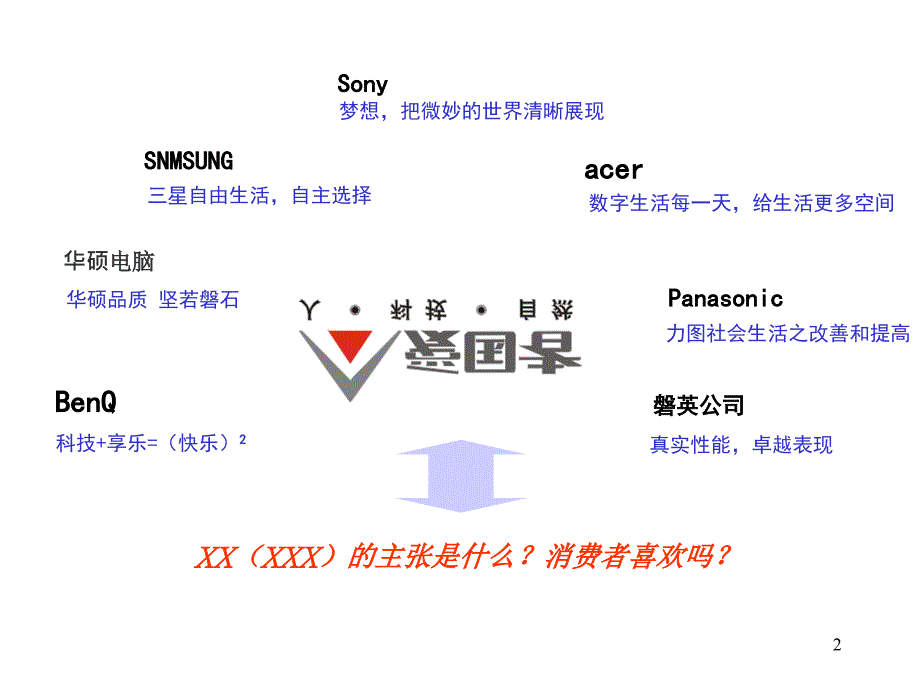 某资讯公司品牌形象策划.ppt_第2页