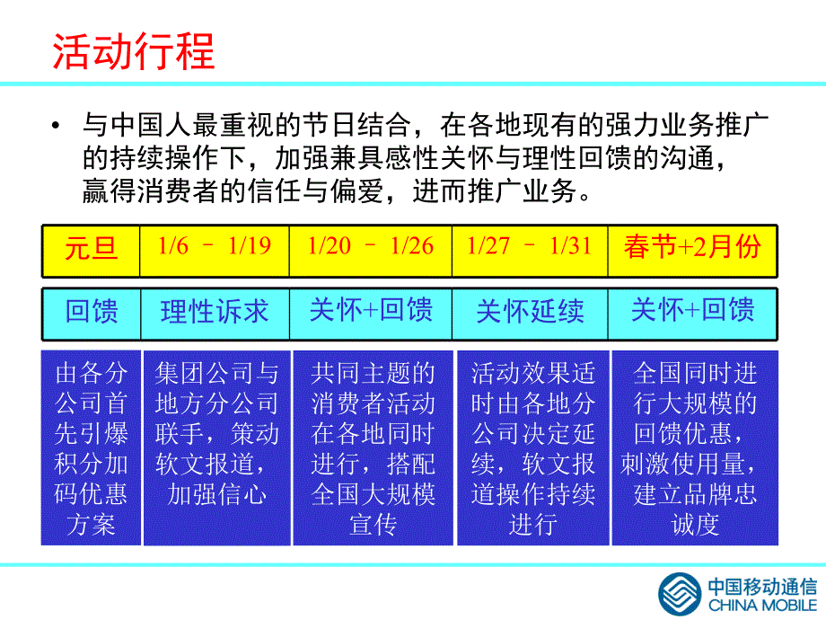 中国移动通信元旦、春节营销方案_第4页