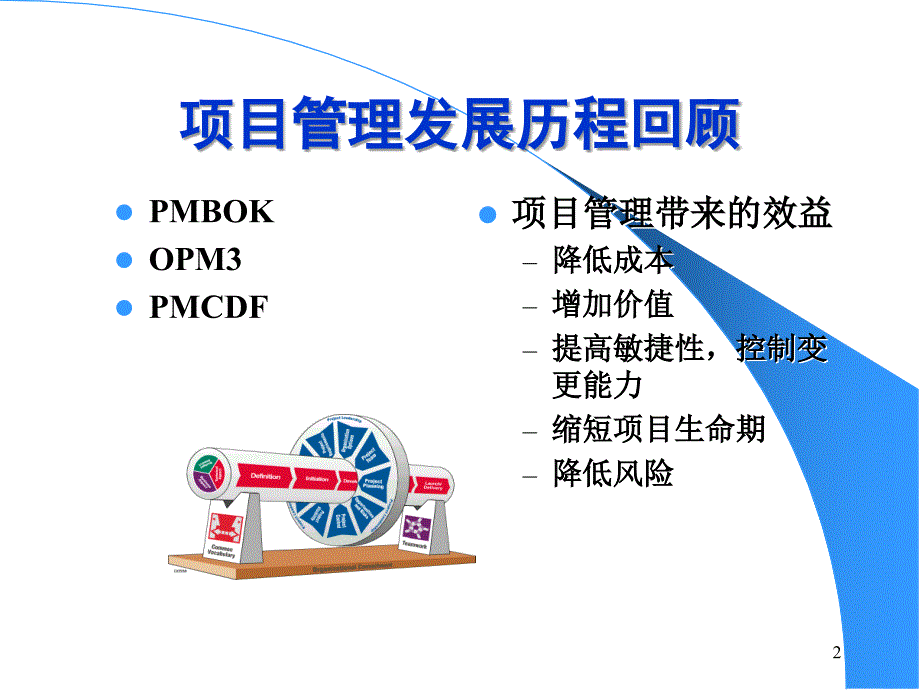 项目管理理念技术和方法工具的有机整合.ppt_第2页