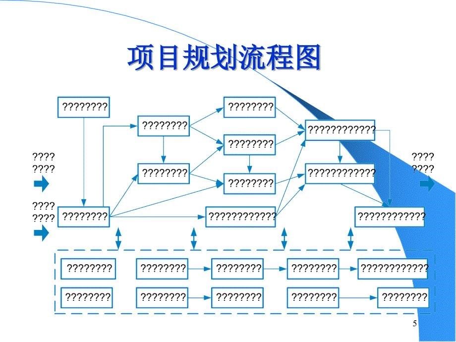 项目管理理念技术和方法工具的有机整合.ppt_第5页