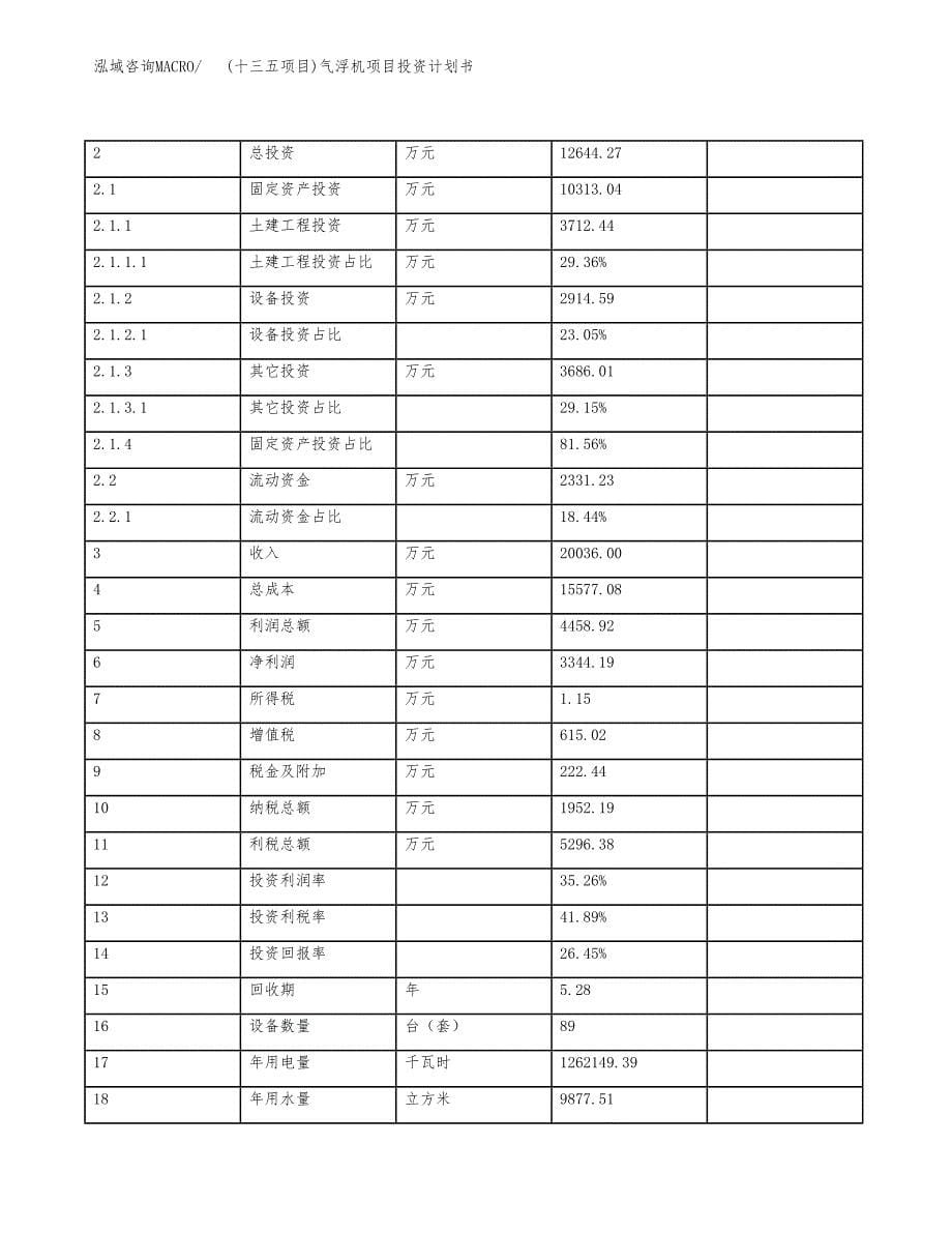 (十三五项目)气浮机项目投资计划书.docx_第5页