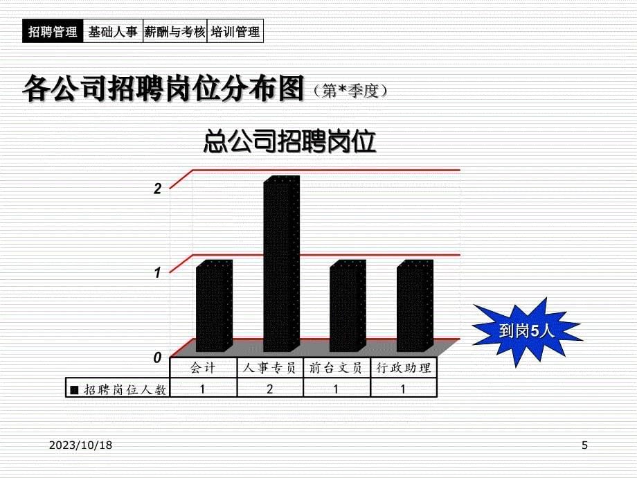 某公司季度述职报告.ppt_第5页