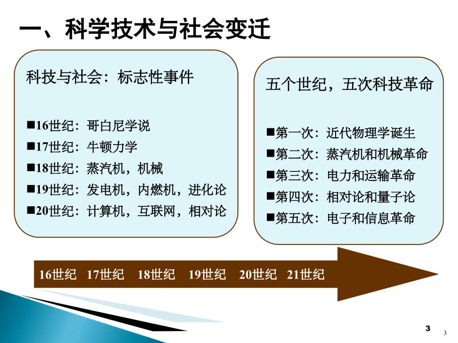 马克思主义科学技术社会论.ppt_第3页