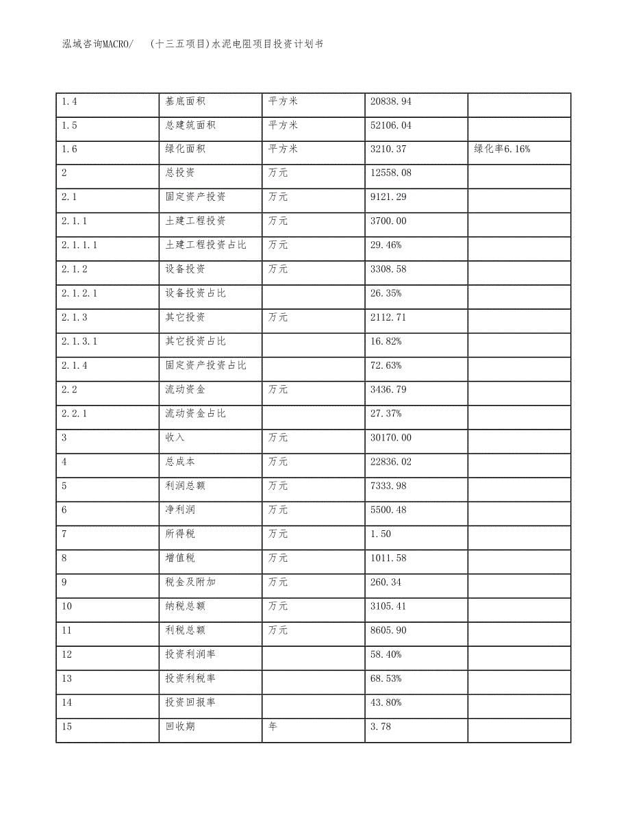 (十三五项目)水泥电阻项目投资计划书.docx_第5页