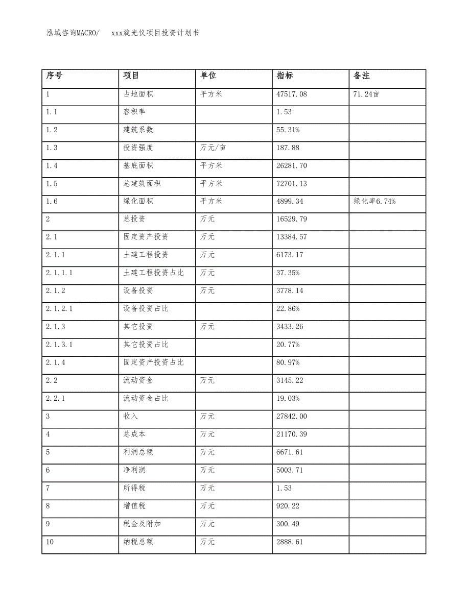 xxx旋光仪项目投资计划书范文.docx_第5页