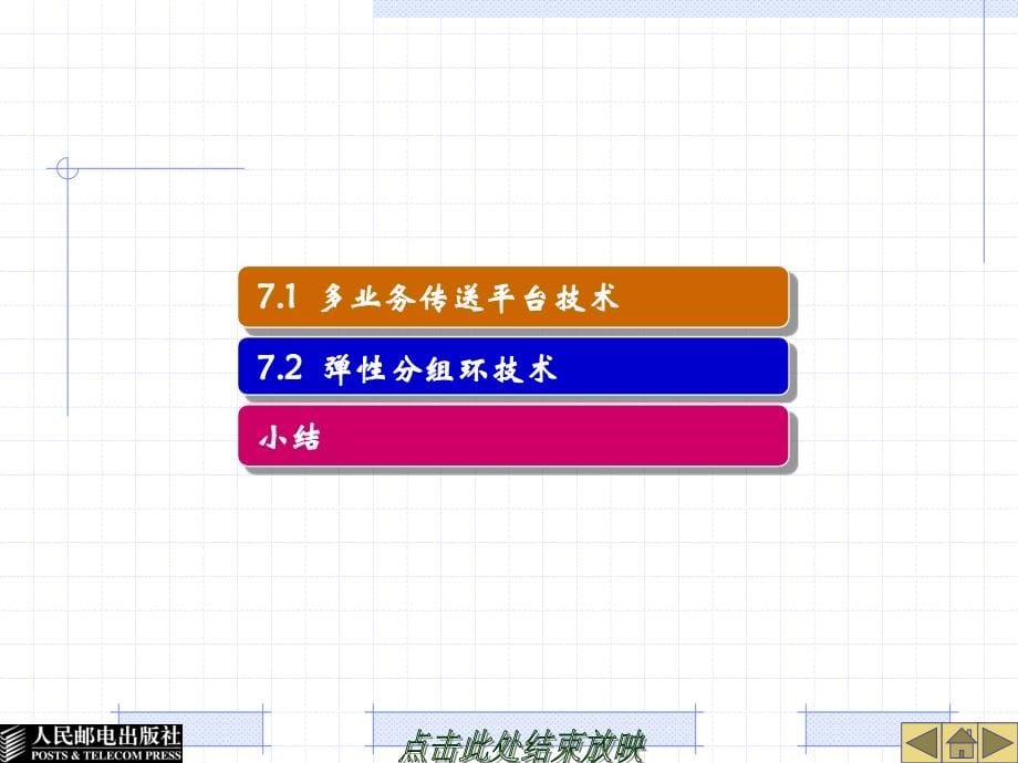 sdh新业务应用_第5页