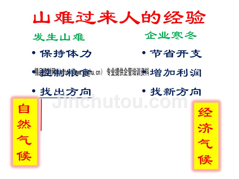 划时代的营销创新讲义_第4页