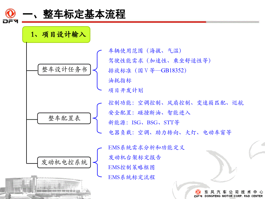 某汽车公司整车标定流程概述.ppt_第3页