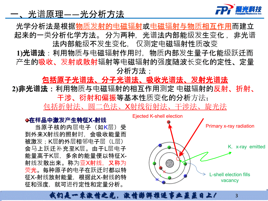 某科技公司产品知识学习总结.ppt_第3页