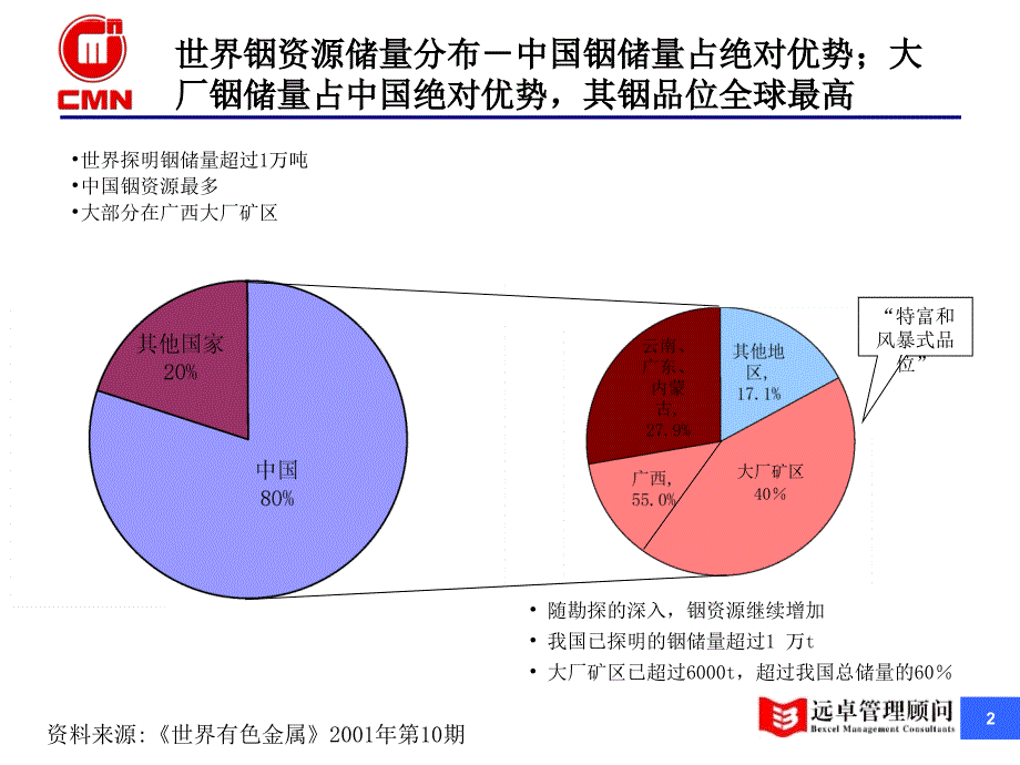 稀有金属铟行业研究报告.ppt_第3页