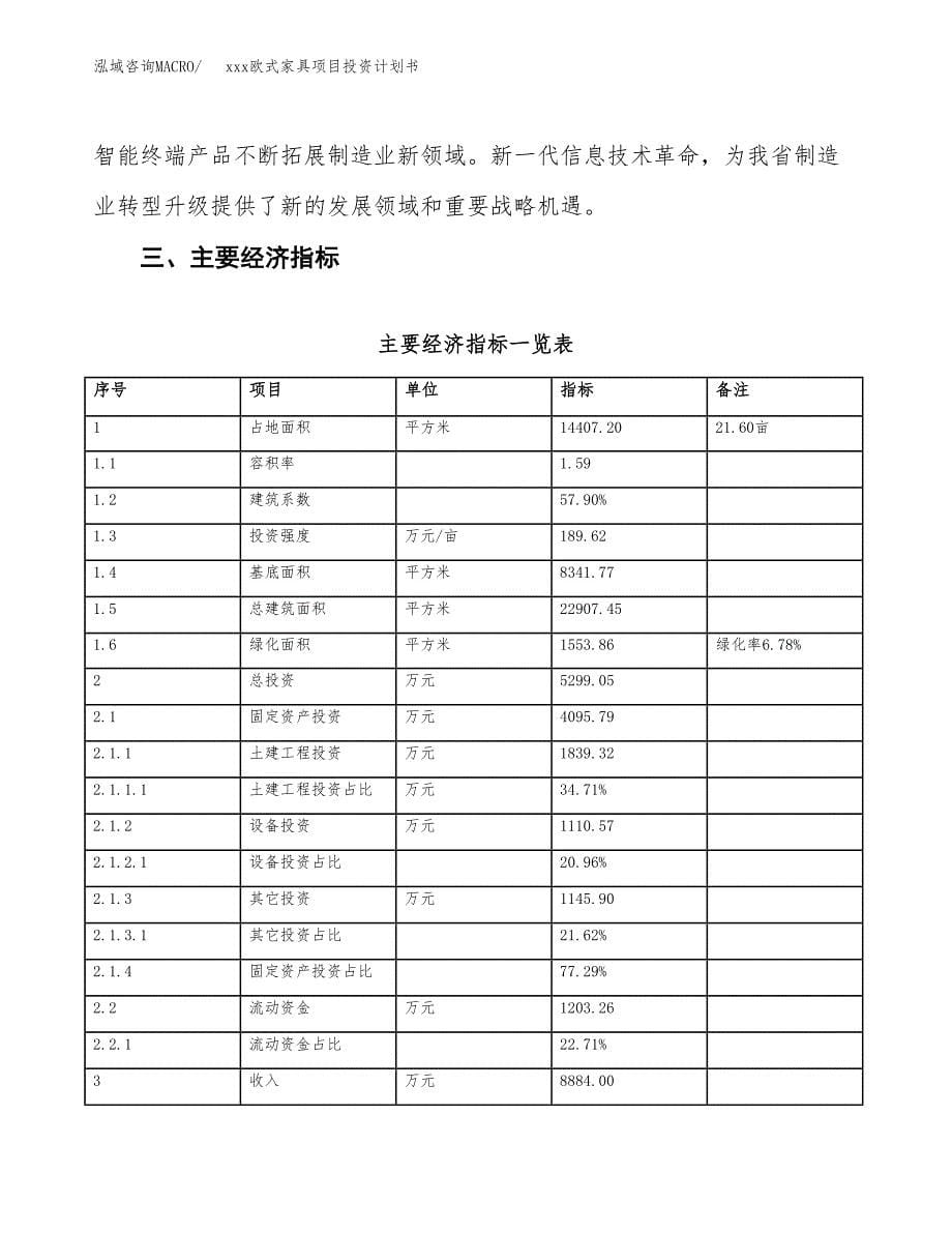 xxx欧式家具项目投资计划书范文.docx_第5页