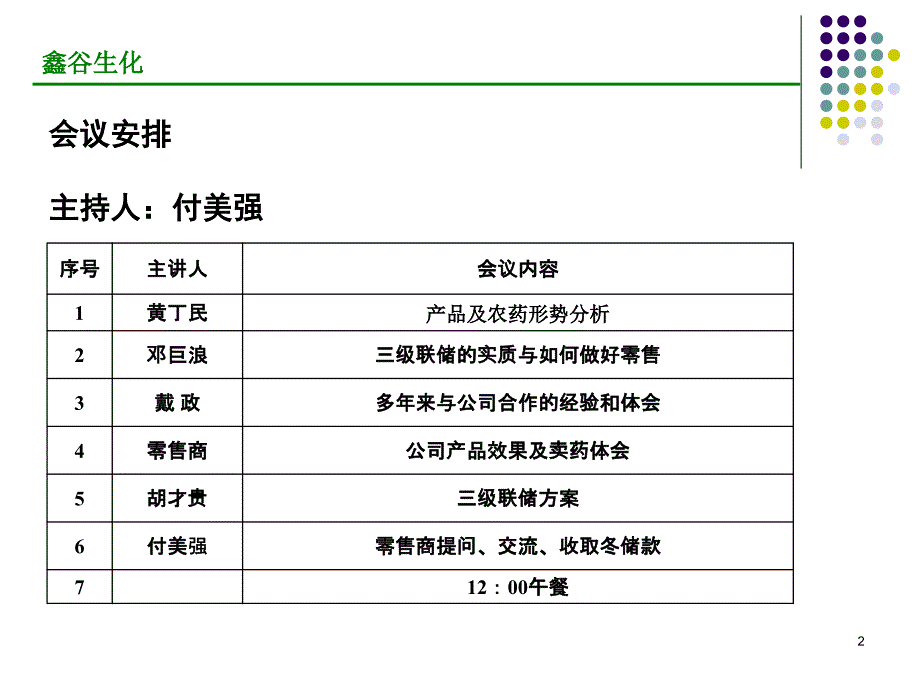 渌口三级联储推介会讲稿.ppt_第2页