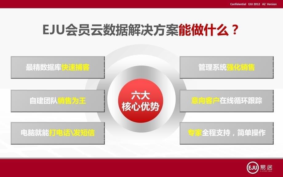 eju会员营销整体解决方案_第5页