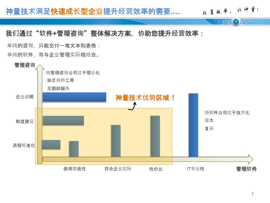 掌门看板让企业管理轻松智慧.ppt_第3页