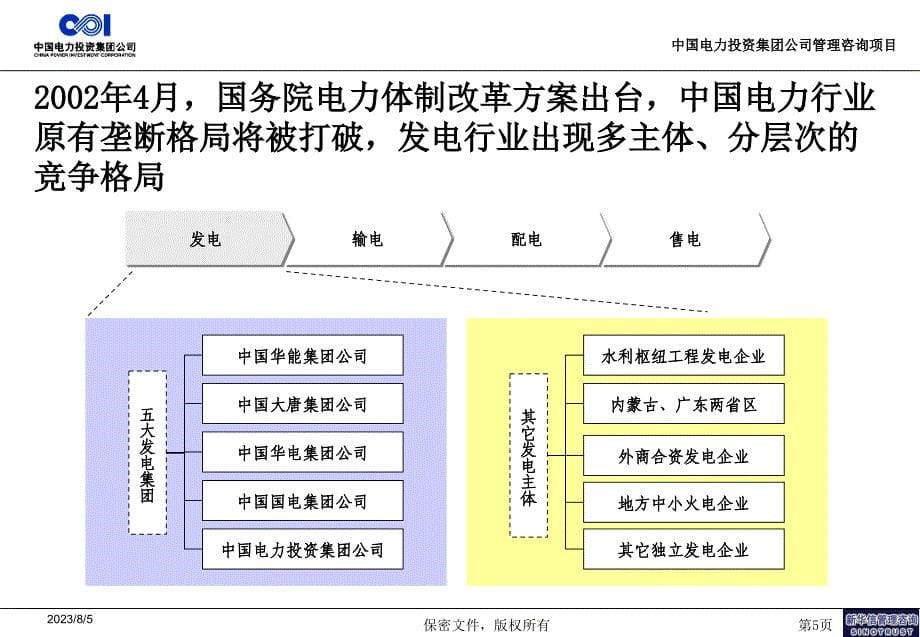 制度完善,流程优化,打造集团核心竞争能力为中国电力投资集团公司管理咨询项目而作1_第5页