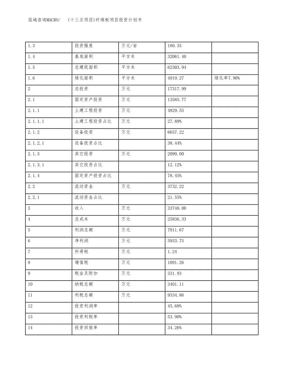 (十三五项目)纤维板项目投资计划书.docx_第5页