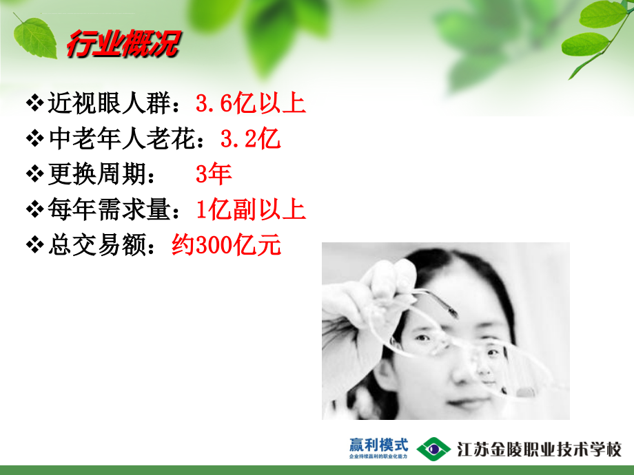 眼镜店经营与管理课件.ppt_第2页