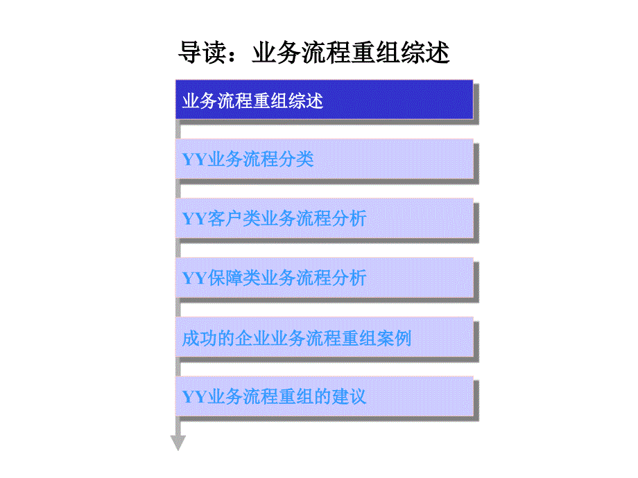 某咨询公司业务流程重组.ppt_第2页