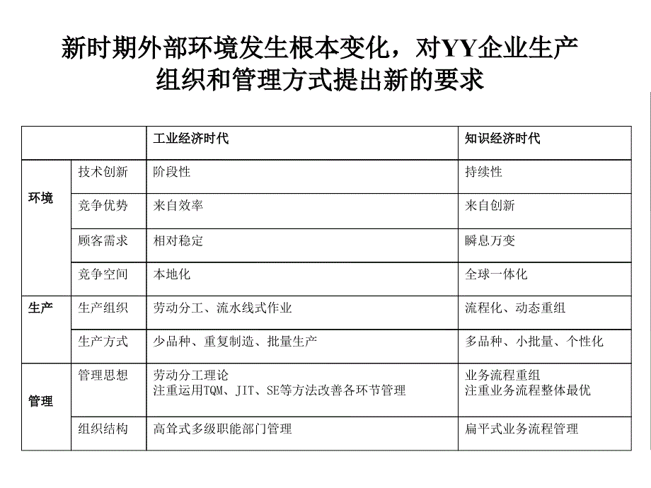 某咨询公司业务流程重组.ppt_第3页