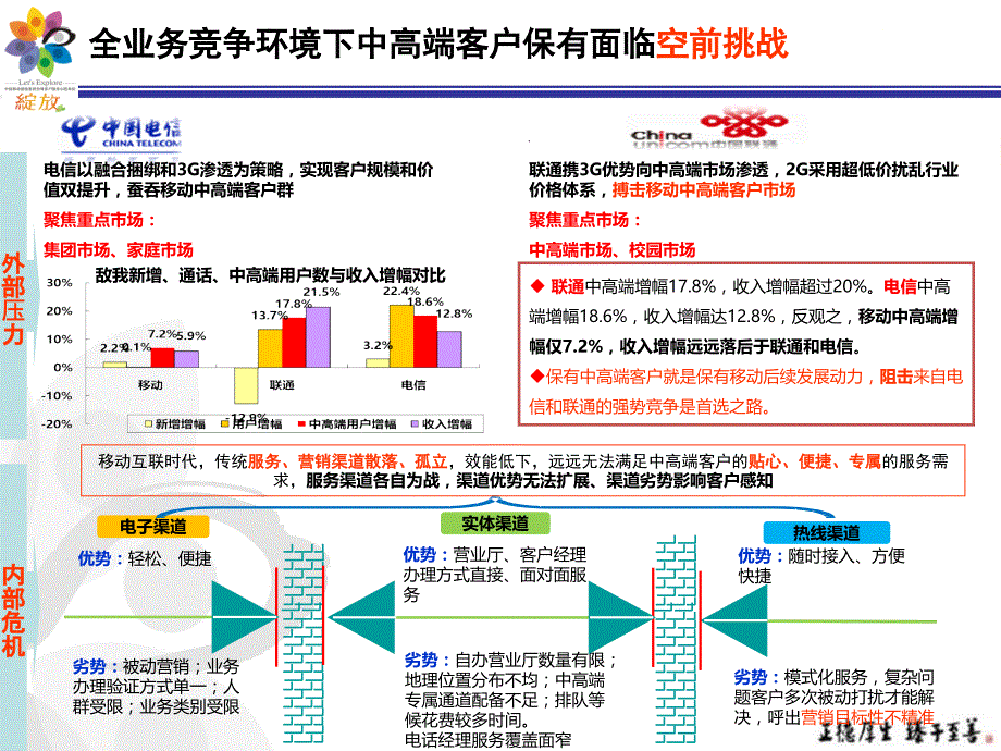 中高端客户热线直航专属服务体系_第3页