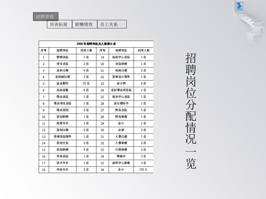 某公司人力资源部述职报告_4_第5页