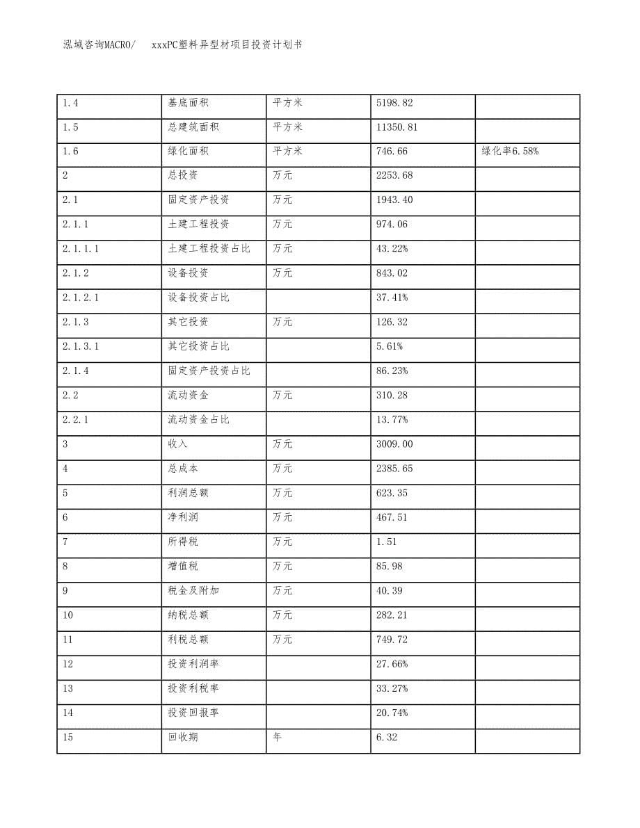 xxxPC塑料异型材项目投资计划书范文.docx_第5页