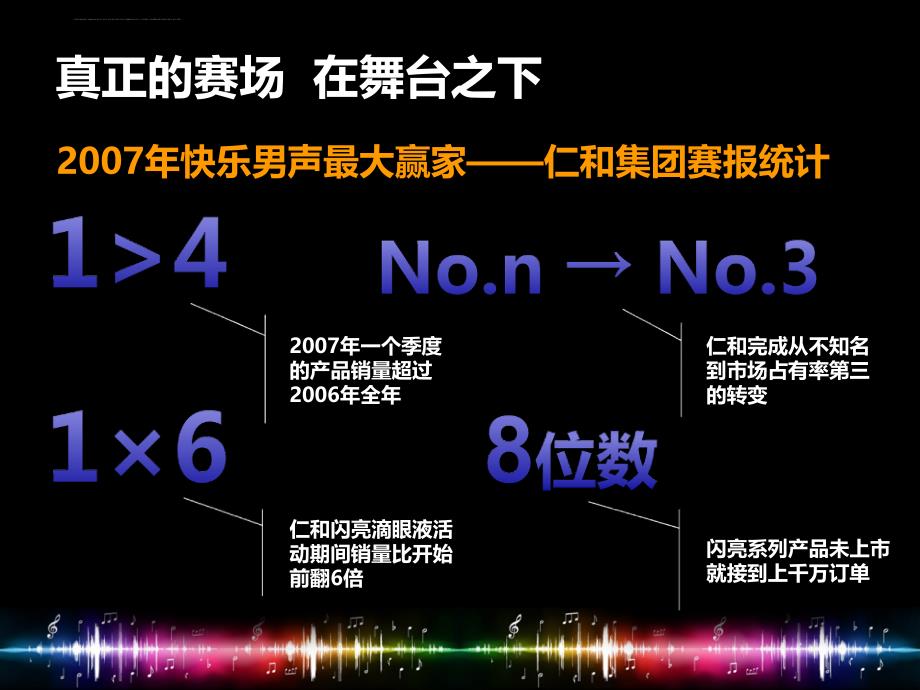 快乐男声网易合作方案.ppt_第4页