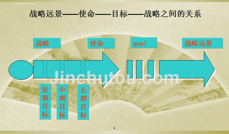 战略管理和竞争力概述.ppt_第4页