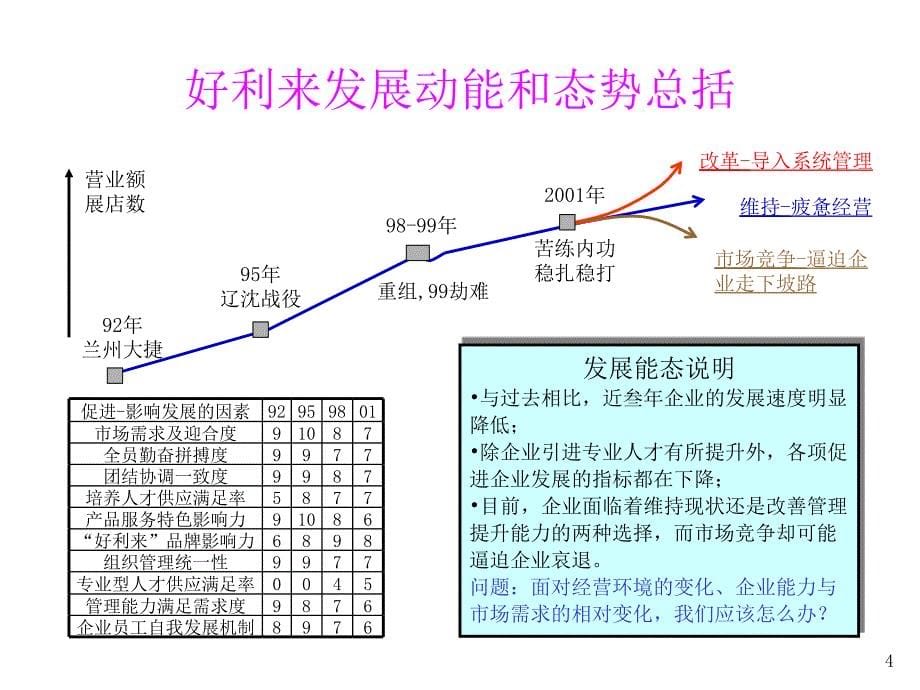 某公司调研诊断报告及管理顾问项目建议书.ppt_第5页