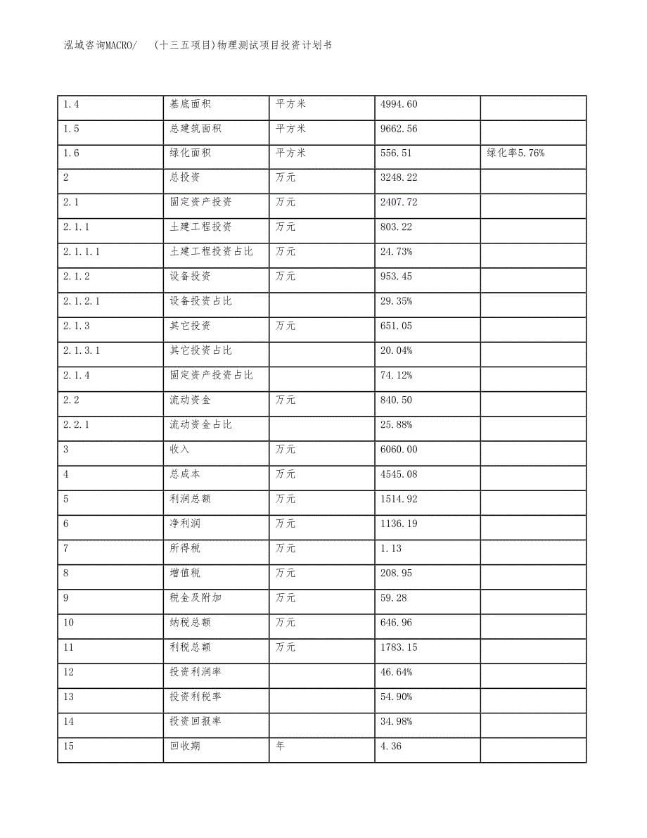 (十三五项目)物理测试项目投资计划书.docx_第5页