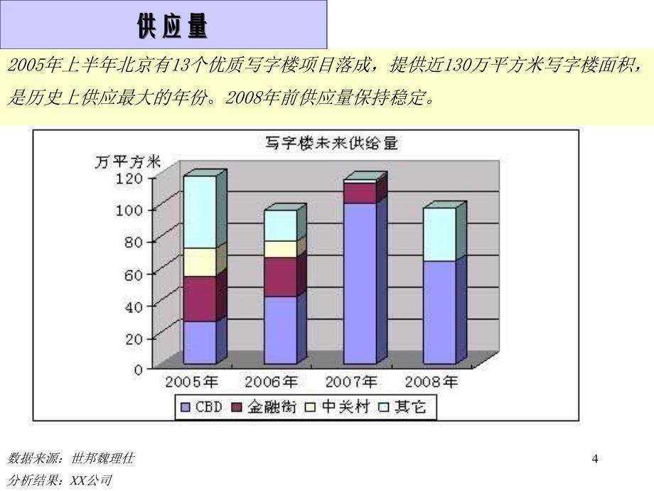 兵器大厦营销策划提案_第4页