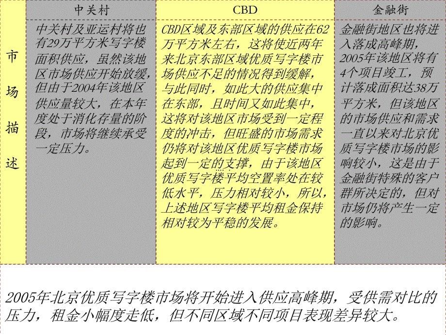 兵器大厦营销策划提案_第5页